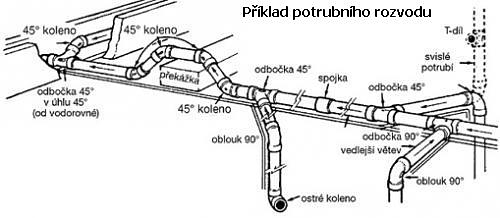Centrální vysavače - příklad potrubního rozvodu 